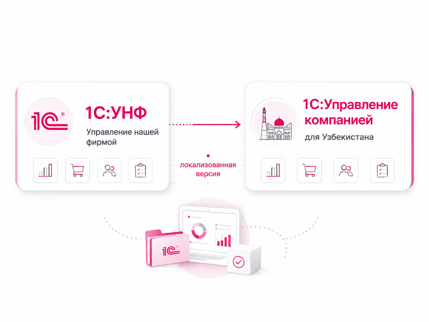 1С:УНФ и 1С:Управление компанией для Узбекистана