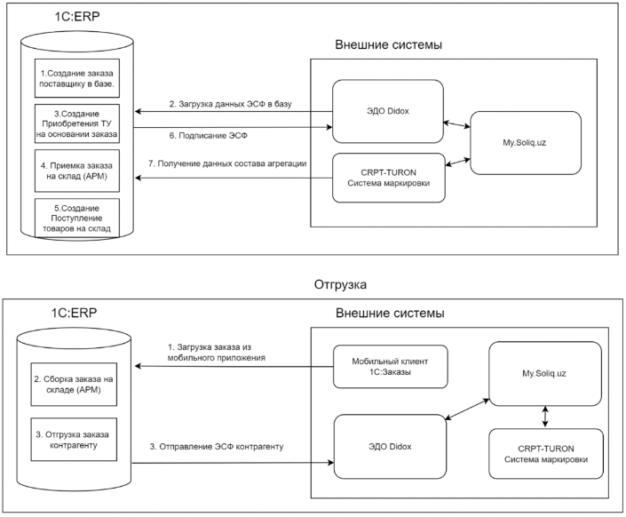Архитектура решения