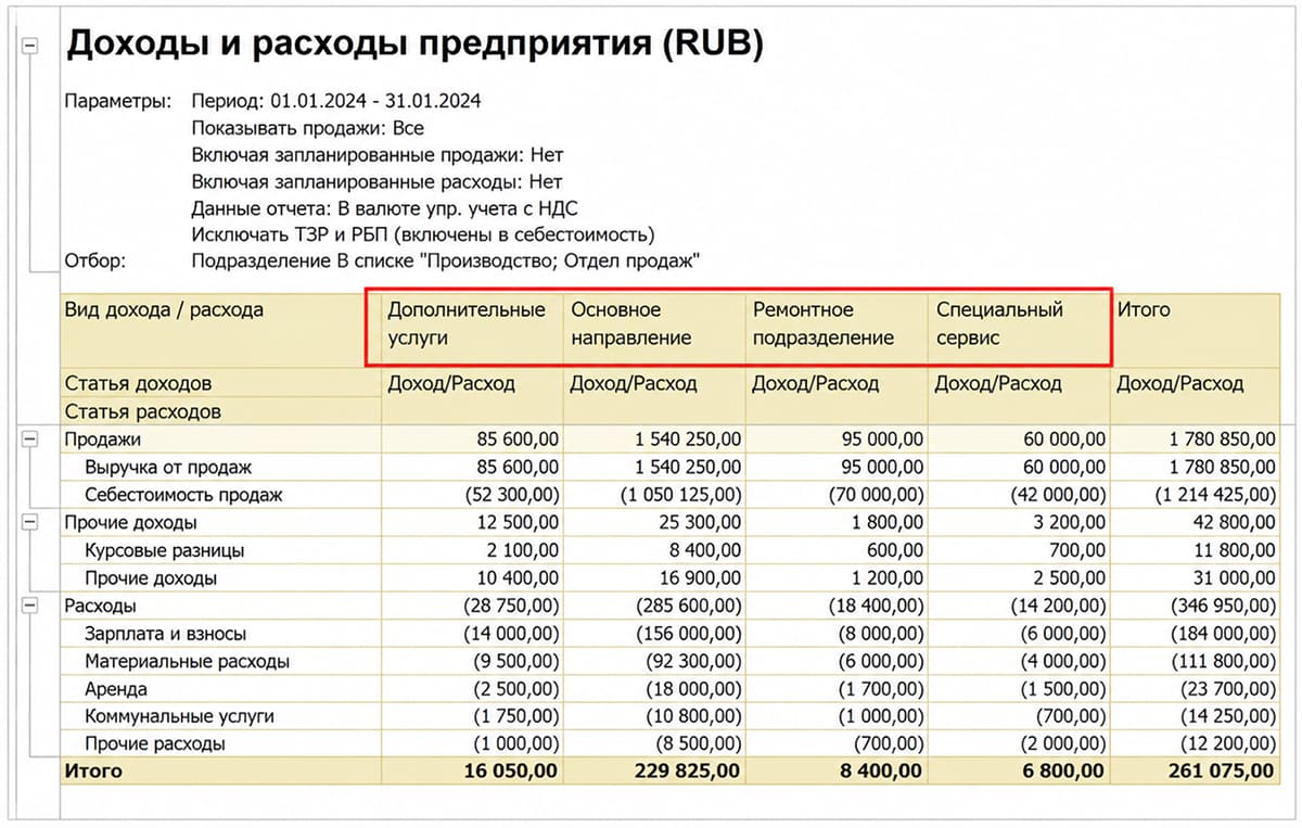 отчет доходы и расходы предприятия в 1c erp