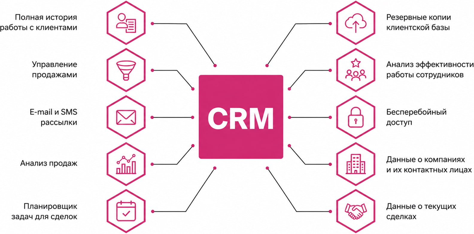 схема crm системы