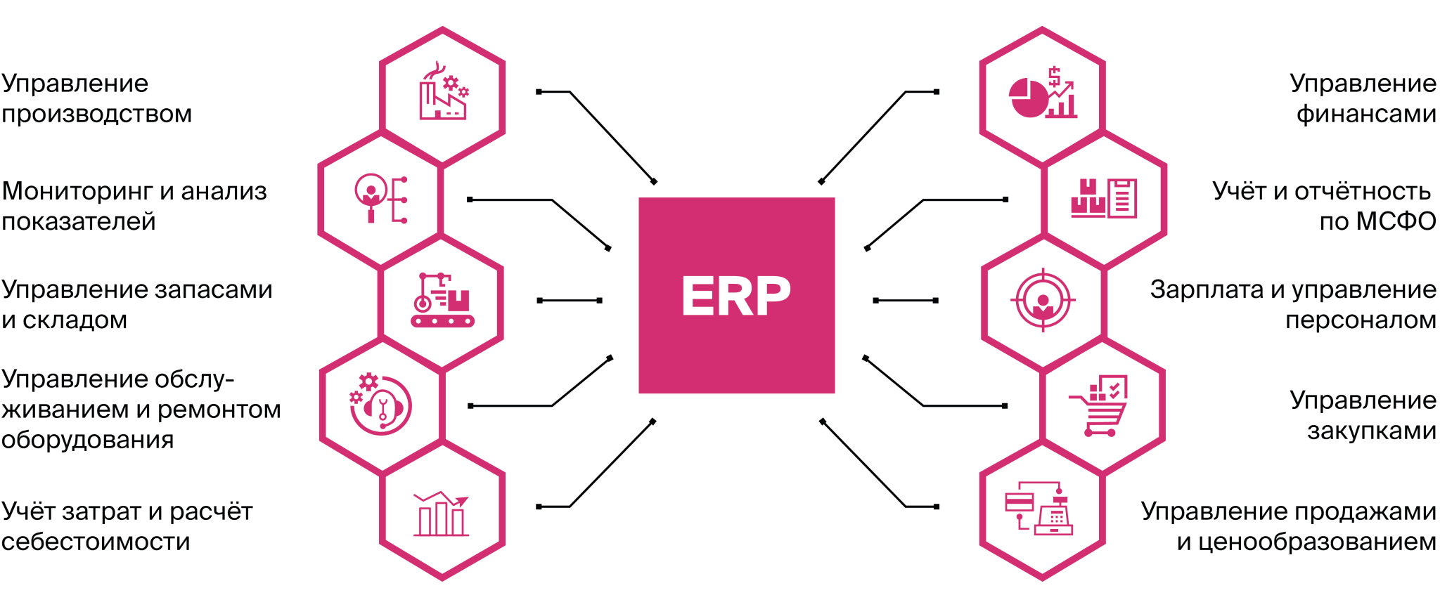 функциональные блоки erp.png