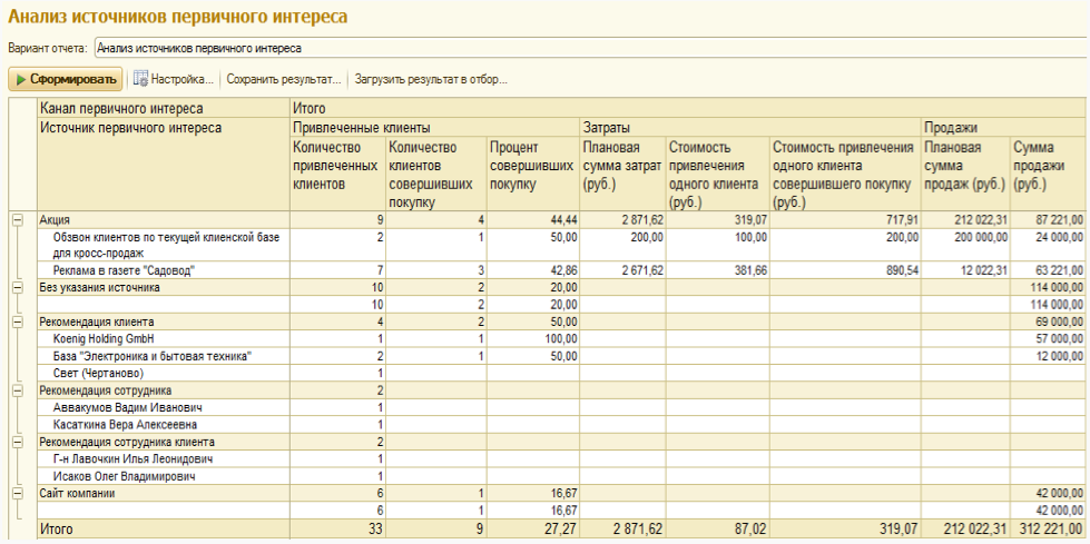 1с crm что это такое