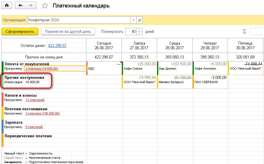 Раздел «Прочие поступления»