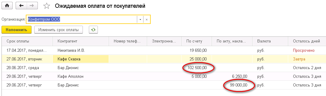 Просроченные и ожидаемые платежи от покупателей