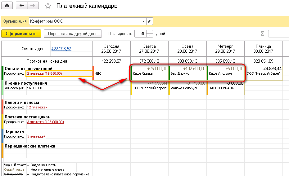 Задолженности за заданный период