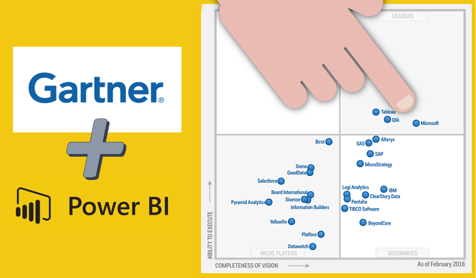 Power BI + Gartner