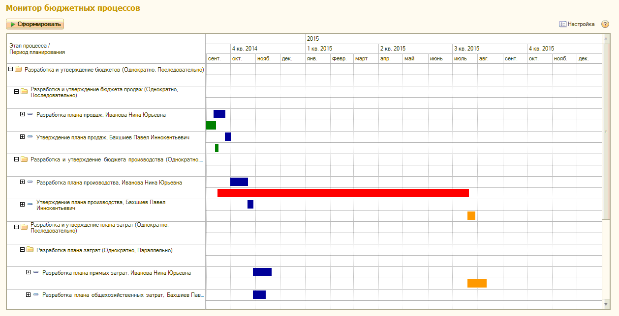 Монитор бюджетных процессов в «1С:ERP»