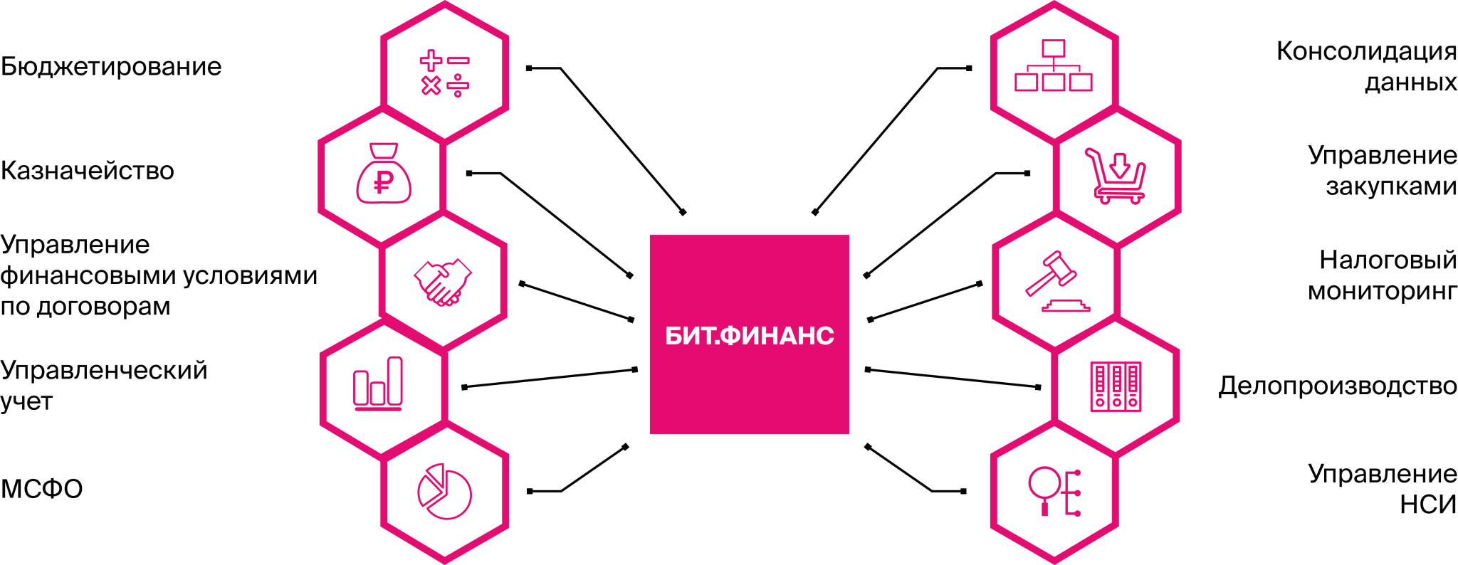 бит финанс узбекистан