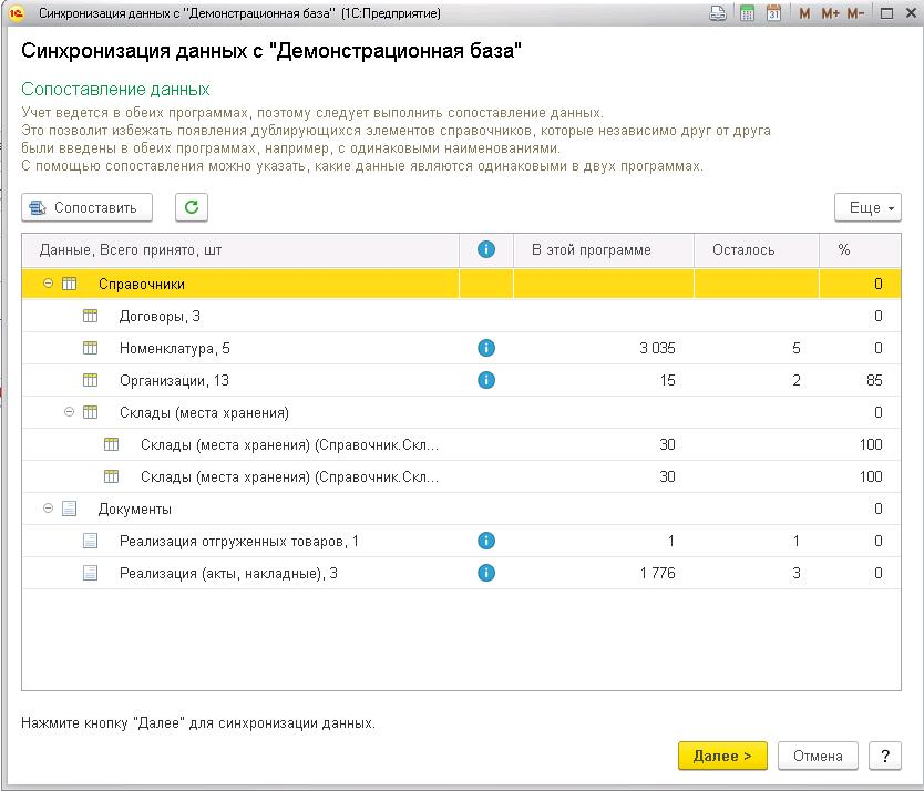 Перечень обмениваемых данных