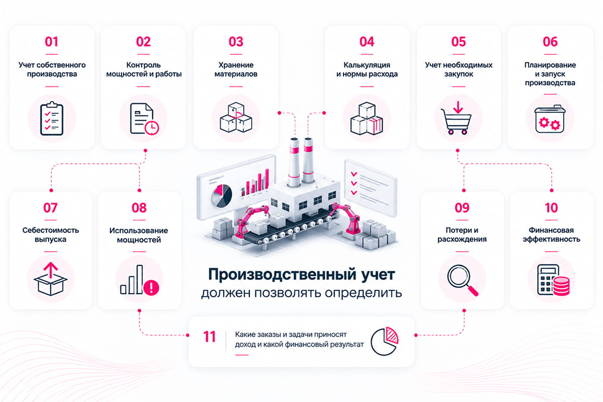 автоматизация производственного учета