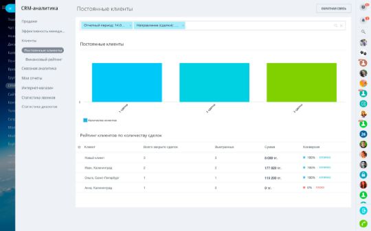 Рейтинг клиентов