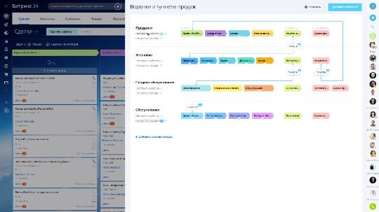 Туннели продаж